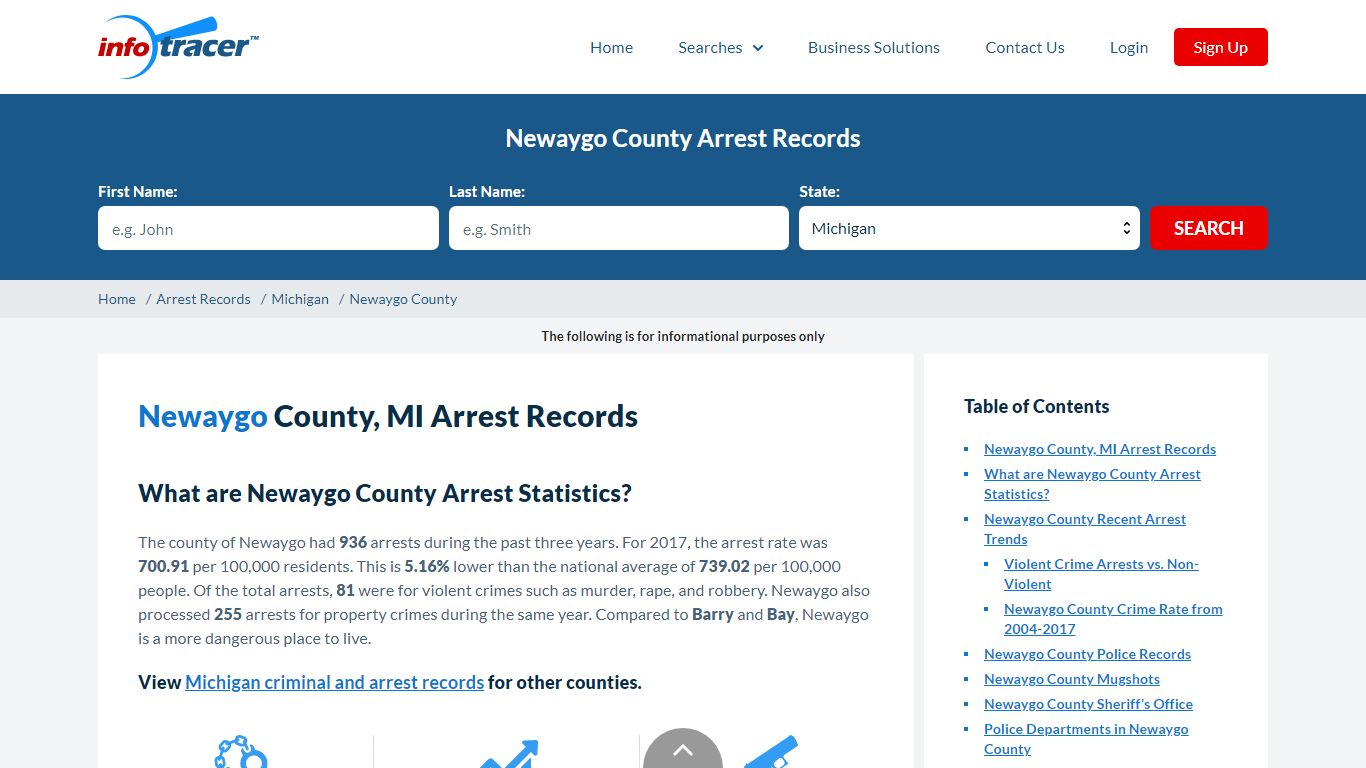 Newaygo County, MI Arrests, Mugshots & Jail Records - InfoTracer